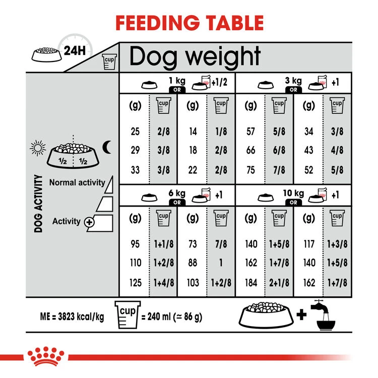 ROYAL CANIN® Mini Urinary Care Adult Dry Dog Food 9 ROYAL CANIN® Mini Urinary Care Adult Dry Dog Food - Image 7