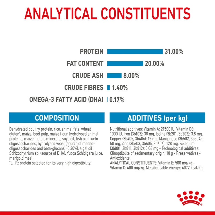 ROYAL CANIN® Mini Puppy Dry Dog Food 10 ROYAL CANIN® Mini Puppy Dry Dog Food - Image 8