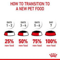 ROYAL CANIN® Starter Mother & Babydog Adult And Puppy Wet Food 22 ROYAL CANIN® Starter Mother & Babydog Adult And Puppy Wet Food -Danish Design || Scruffs || Great&Small Sales drostymfeffyd9eptcqn
