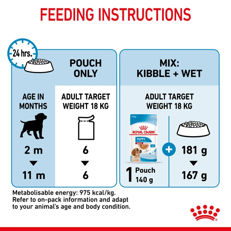 ROYAL CANIN® Medium Puppy In Gravy Wet Food 11 ROYAL CANIN® Medium Puppy In Gravy Wet Food - Image 9
