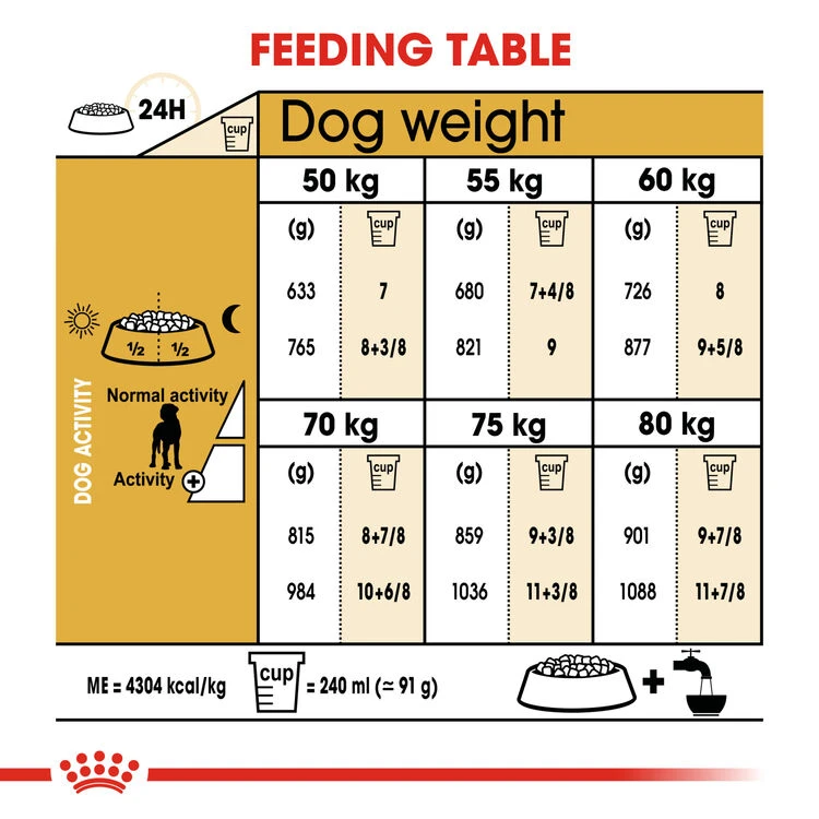 ROYAL CANIN® Great Dane Adult Dry Dog Food 9 ROYAL CANIN® Great Dane Adult Dry Dog Food - Image 7