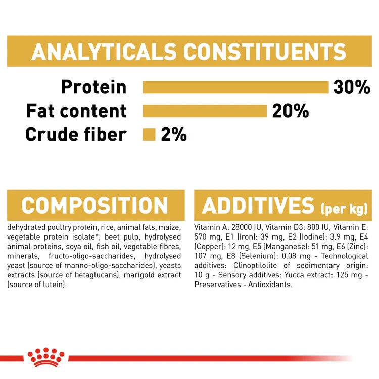 ROYAL CANIN® Chihuahua Puppy Dry Food 11 ROYAL CANIN® Chihuahua Puppy Dry Food - Image 9