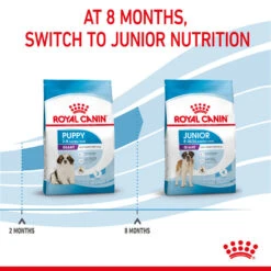 ROYAL CANIN® Giant Breeds Puppy Dry Food 18 ROYAL CANIN® Giant Breeds Puppy Dry Food -Danish Design || Scruffs || Great&Small Sales jw4msk9i2aaopxcqbjga