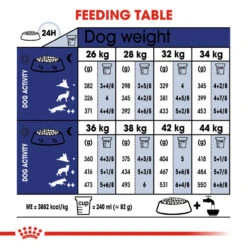 ROYAL CANIN® Maxi Large Breed Ageing 8+ Dry Dog Food 16 ROYAL CANIN® Maxi Large Breed Ageing 8+ Dry Dog Food -Danish Design || Scruffs || Great&Small Sales l0aff2cyxz5lpbyfl90q