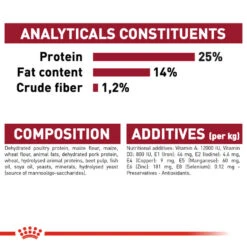 ROYAL CANIN® Medium Adult Dry Dog Food -Danish Design || Scruffs || Great&Small Sales ljugzxo7izd6xlakjuno