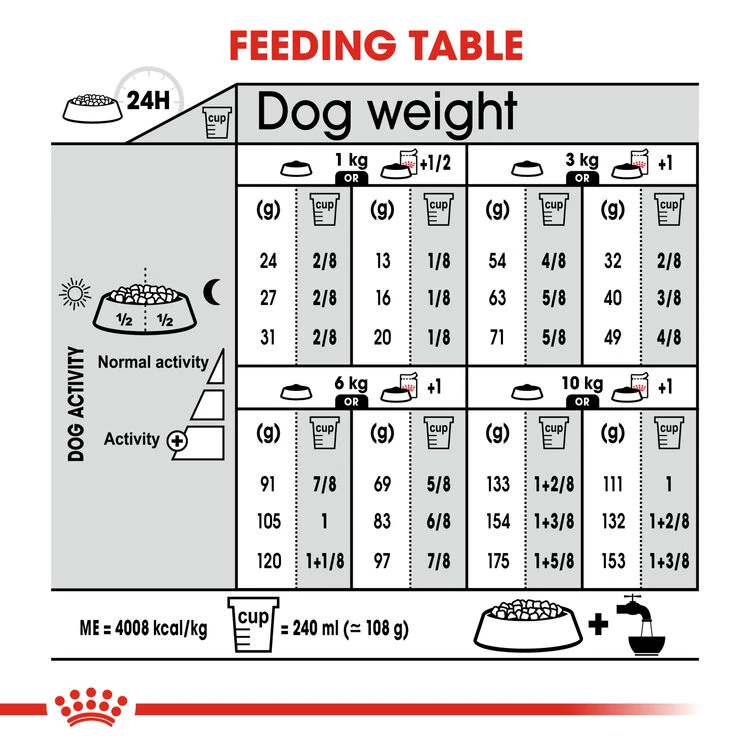 ROYAL CANIN® Mini Dermacomfort Adult Dry Dog Food 10 ROYAL CANIN® Mini Dermacomfort Adult Dry Dog Food - Image 8