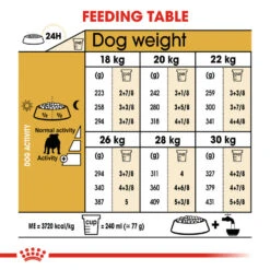 ROYAL CANIN® Bulldog Adult Dry Dog Food 16 ROYAL CANIN® Bulldog Adult Dry Dog Food -Danish Design || Scruffs || Great&Small Sales ozegheaptkikg4tbefhk
