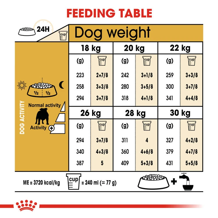 ROYAL CANIN® Bulldog Adult Dry Dog Food 9 ROYAL CANIN® Bulldog Adult Dry Dog Food - Image 7