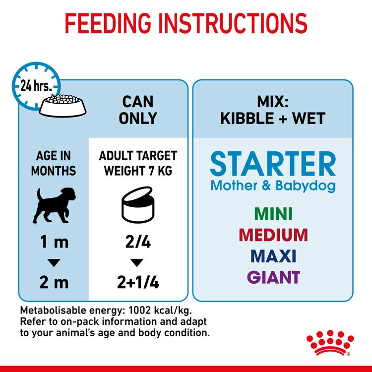 ROYAL CANIN® Starter Mother & Babydog Adult And Puppy Wet Food 10 ROYAL CANIN® Starter Mother & Babydog Adult And Puppy Wet Food - Image 8
