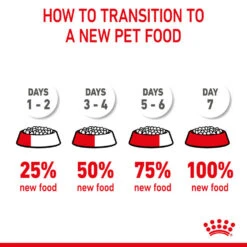 ROYAL CANIN® Giant Junior Puppy Dry Food 21 ROYAL CANIN® Giant Junior Puppy Dry Food -Danish Design || Scruffs || Great&Small Sales pqqir3sjfdin5kjrlf2q