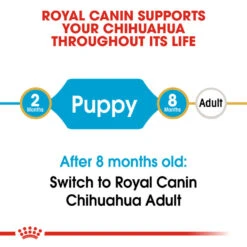 ROYAL CANIN® Chihuahua Puppy Dry Food 13 ROYAL CANIN® Chihuahua Puppy Dry Food -Danish Design || Scruffs || Great&Small Sales pydemqqs7fi4q4puv6nz
