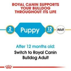 ROYAL CANIN® Bulldog Puppy Dry Food -Danish Design || Scruffs || Great&Small Sales s5x9sreh8xihfpjd6nk8