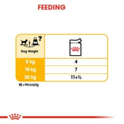 ROYAL CANIN® Dermacomfort Wet Pouches All Breeds Adult Dog Food 17 ROYAL CANIN® Dermacomfort Wet Pouches All Breeds Adult Dog Food -Danish Design || Scruffs || Great&Small Sales spyl84yneemuwkcem5sv