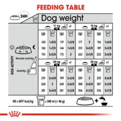 ROYAL CANIN® Medium Sterilised Care Adult Dry Dog Food 17 ROYAL CANIN® Medium Sterilised Care Adult Dry Dog Food -Danish Design || Scruffs || Great&Small Sales wusgw0w2kdfd130xkgyd