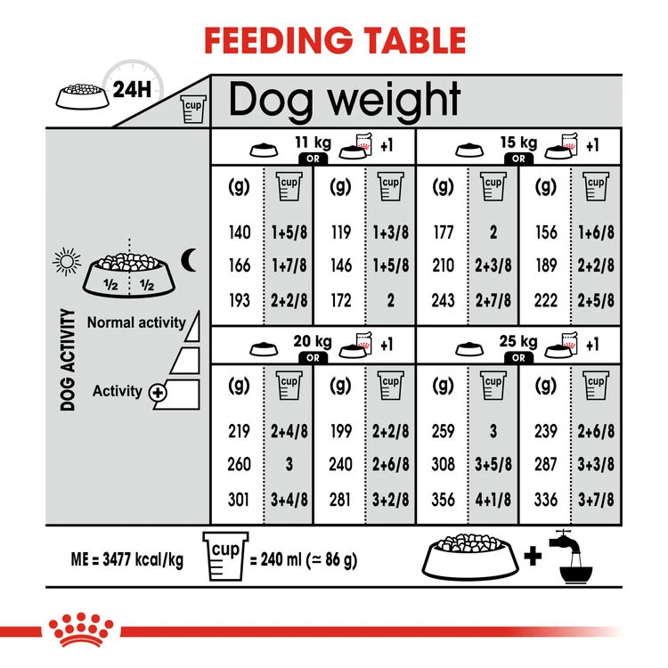 ROYAL CANIN® Medium Sterilised Care Adult Dry Dog Food 9 ROYAL CANIN® Medium Sterilised Care Adult Dry Dog Food - Image 7