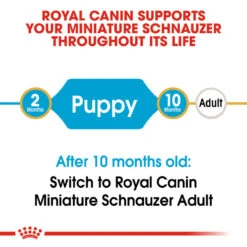 ROYAL CANIN® Miniature Schnauzer Puppy Dry Food -Danish Design || Scruffs || Great&Small Sales y9dg9tzfevxpvn5oebly