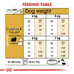 ROYAL CANIN® Shih Tzu Adult Dry Dog Food 16 ROYAL CANIN® Shih Tzu Adult Dry Dog Food -Danish Design || Scruffs || Great&Small Sales ycmfq1ejdn4qosunn5qv