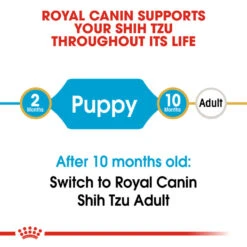 ROYAL CANIN® Shih Tzu Puppy Dry Food -Danish Design || Scruffs || Great&Small Sales zckbacmz6clfxzc9dnwj